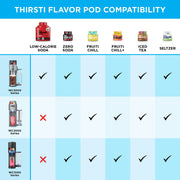 Dr. Thirsti™ Low-Calorie Soda